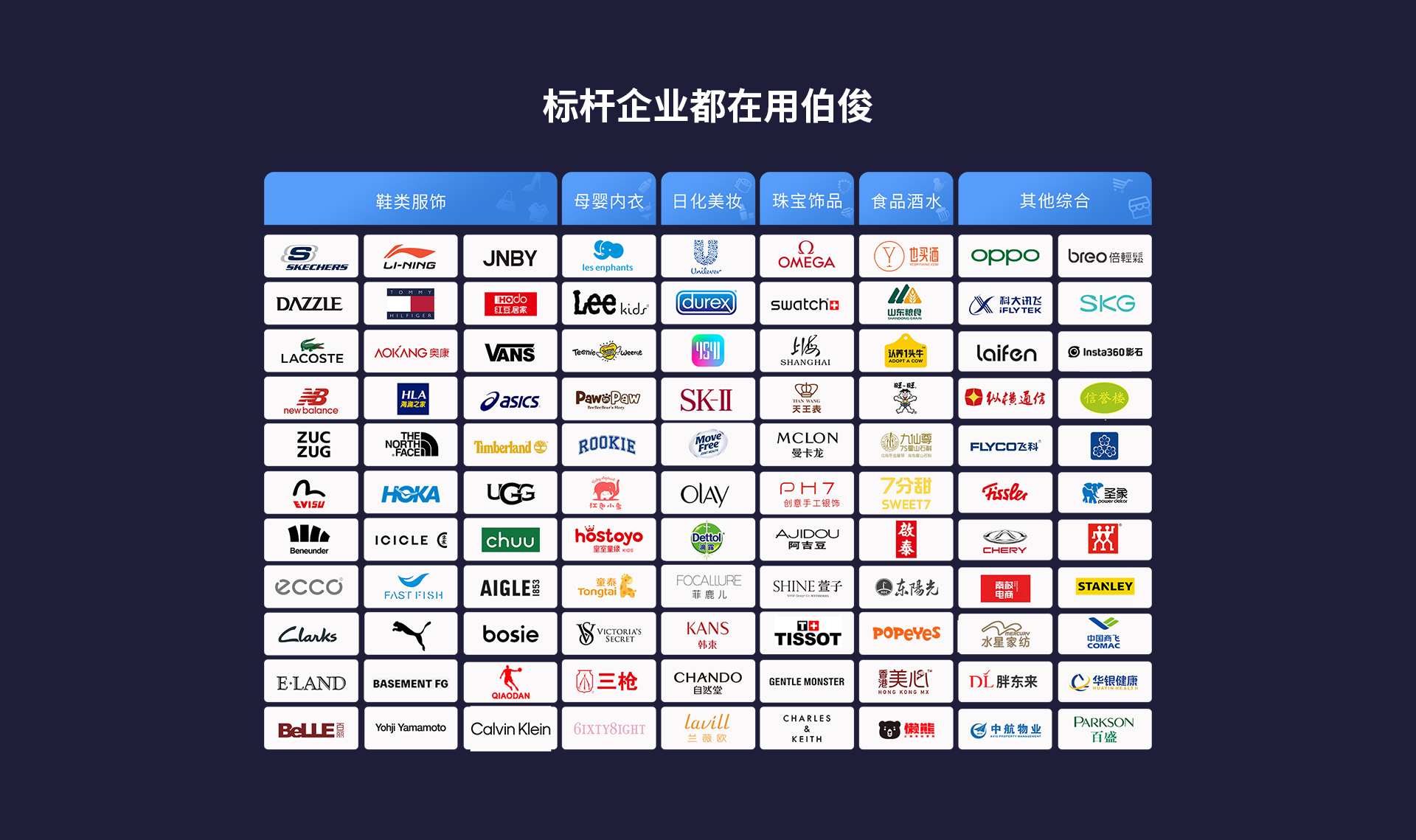 品牌客户