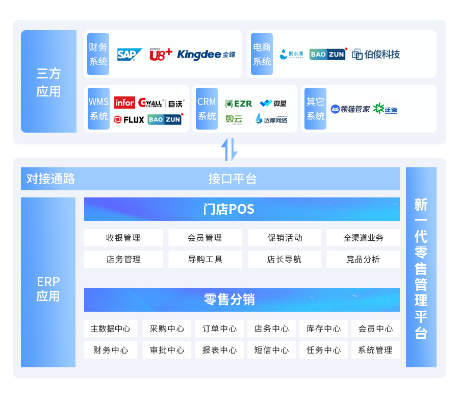 EVO厅BOSCLOUD，ERP，POS，进销存，分销系统，收银系统