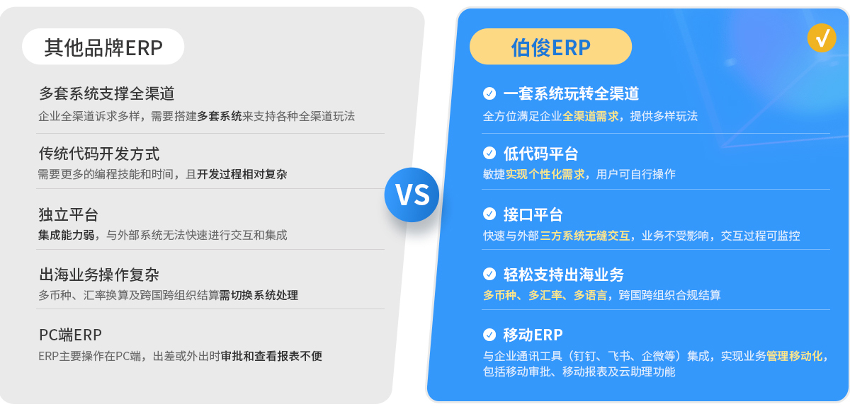 EVO厅BOS，ERP，进销存，分销系统，主数据治理，数字资产，企业数据，主数据中心