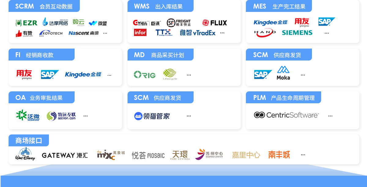 EVO厅BOS，ERP，进销存，分销系统，接口平台