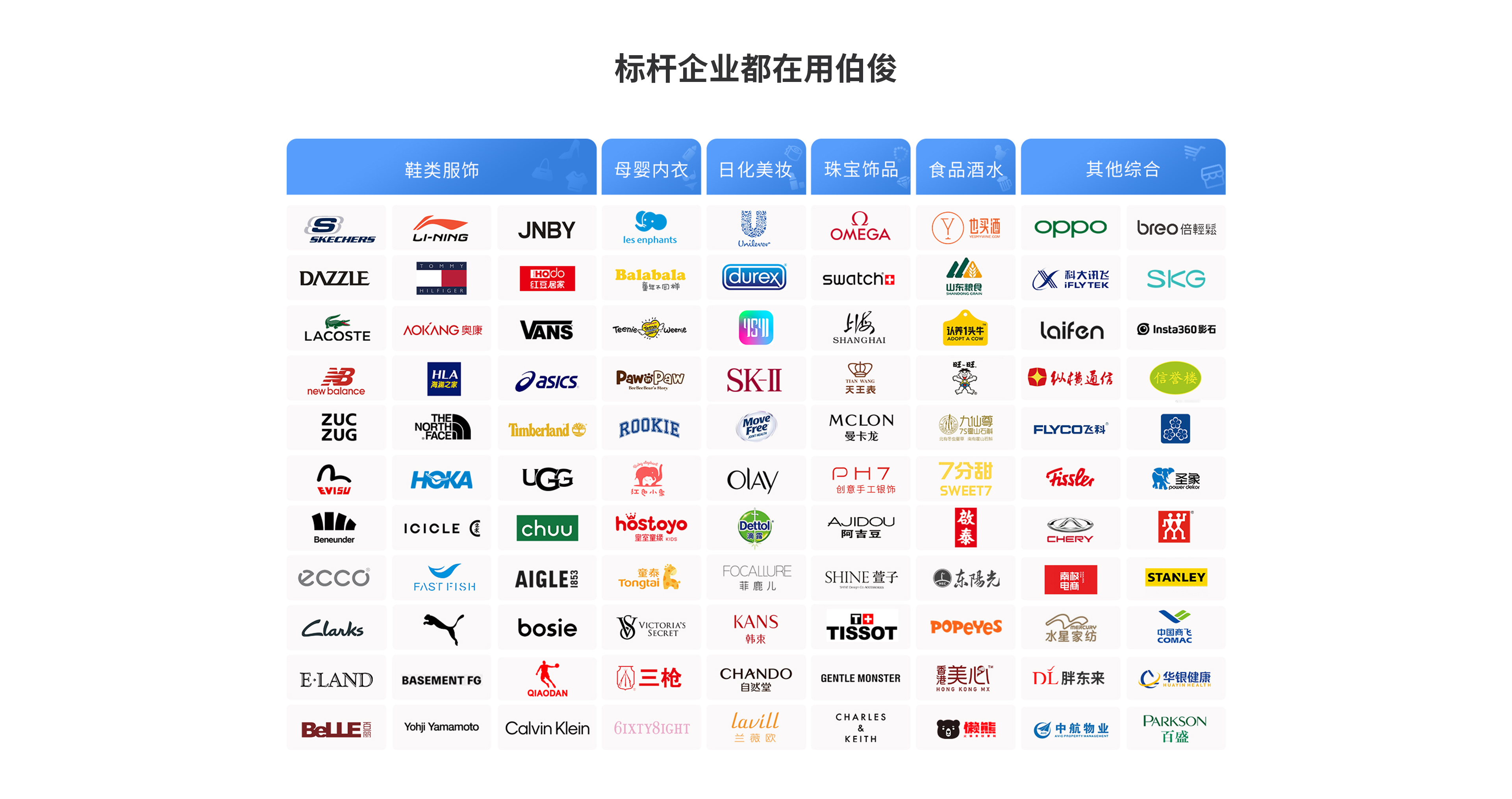 使用EVO厅系统的品牌logo展示
